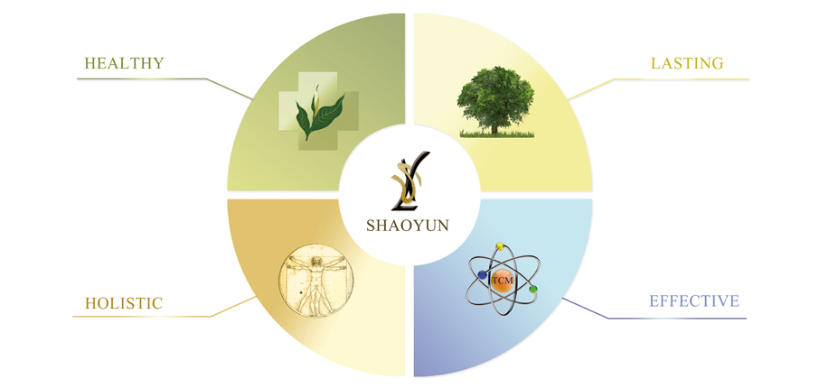 shaoyun-natural-health-beauty-philosophy